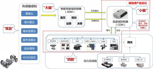 36氪首发 格陆博 完成2亿元b 轮融资,实现软硬件技术突破,打造国产高端线控底盘产品